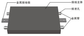 CSHBFL-MK/**防雷接地模块（25、30、50KG...**不