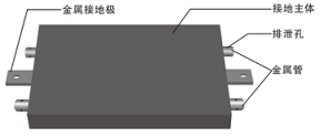 CSHBFL-MK/**（25、30、50KG...**不同规格可据实际须要制作）