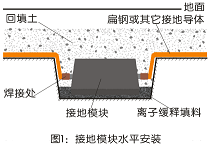 CSHBFL-LZ/25（25KG、规格可据实际须要制作）