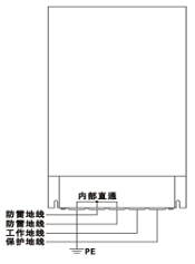 CSHBFL-FDW280 （280KA 不同地线与地网间的连接）