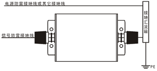 CSHBFL-DDW40等电位电子开关（40KA信号类防雷器与
