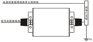 CSHBFL-DDW40 （40KA 信号类防雷器与地网间的连接）