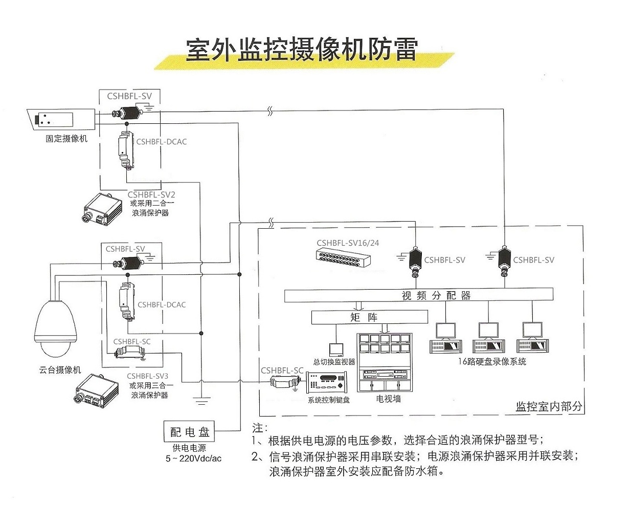 监控防雷