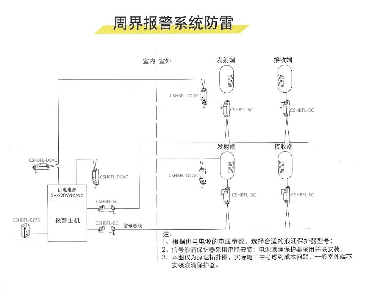 报警防雷