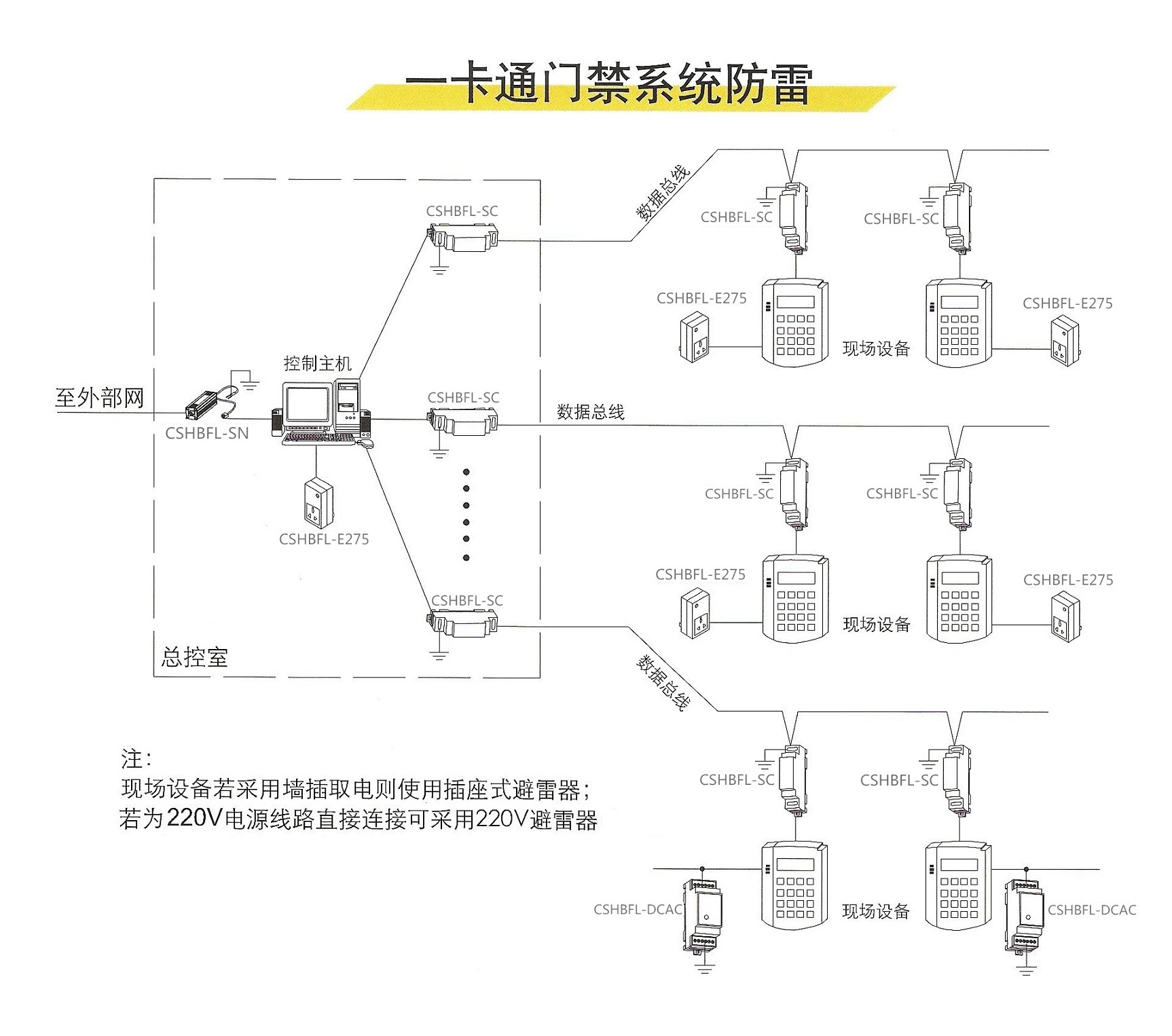 门禁防雷