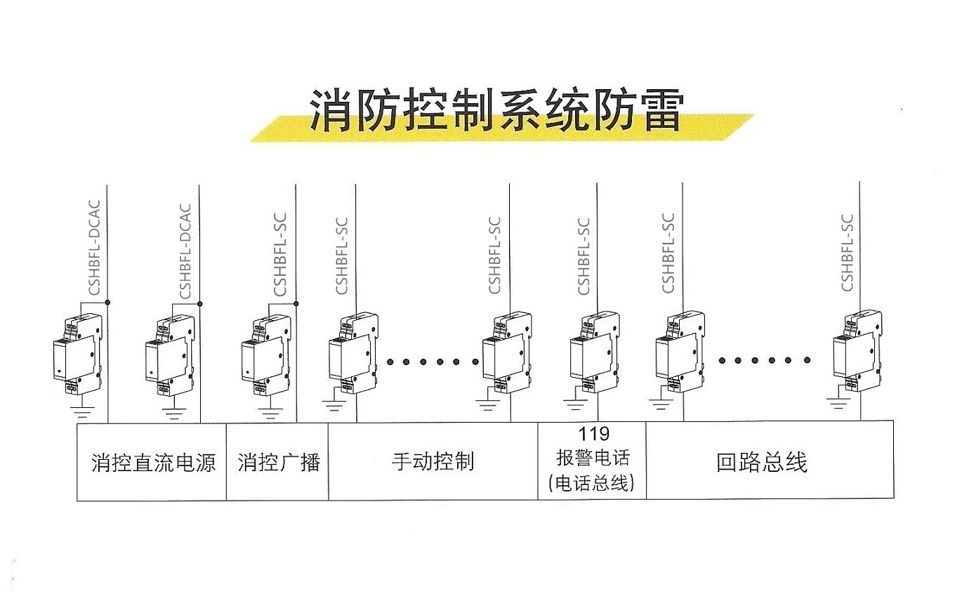 消防防雷