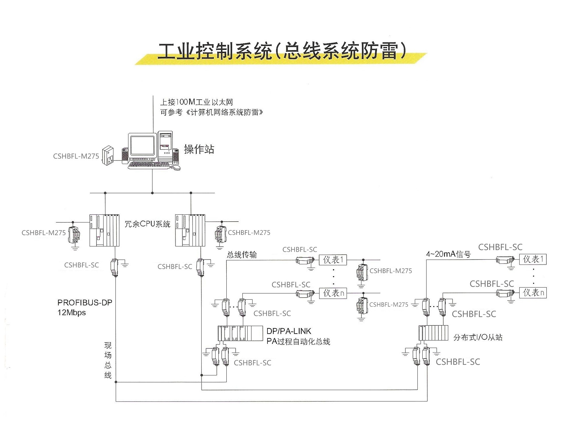 工业防雷