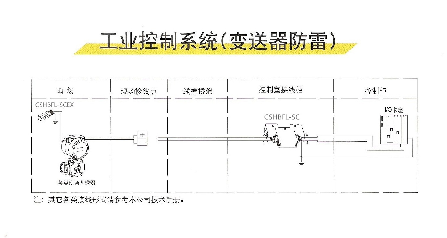 变送器防雷