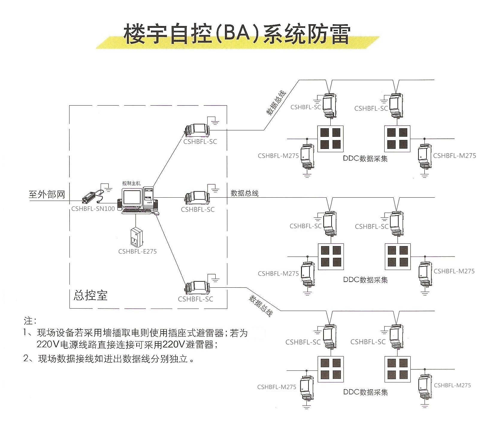 楼宇防雷