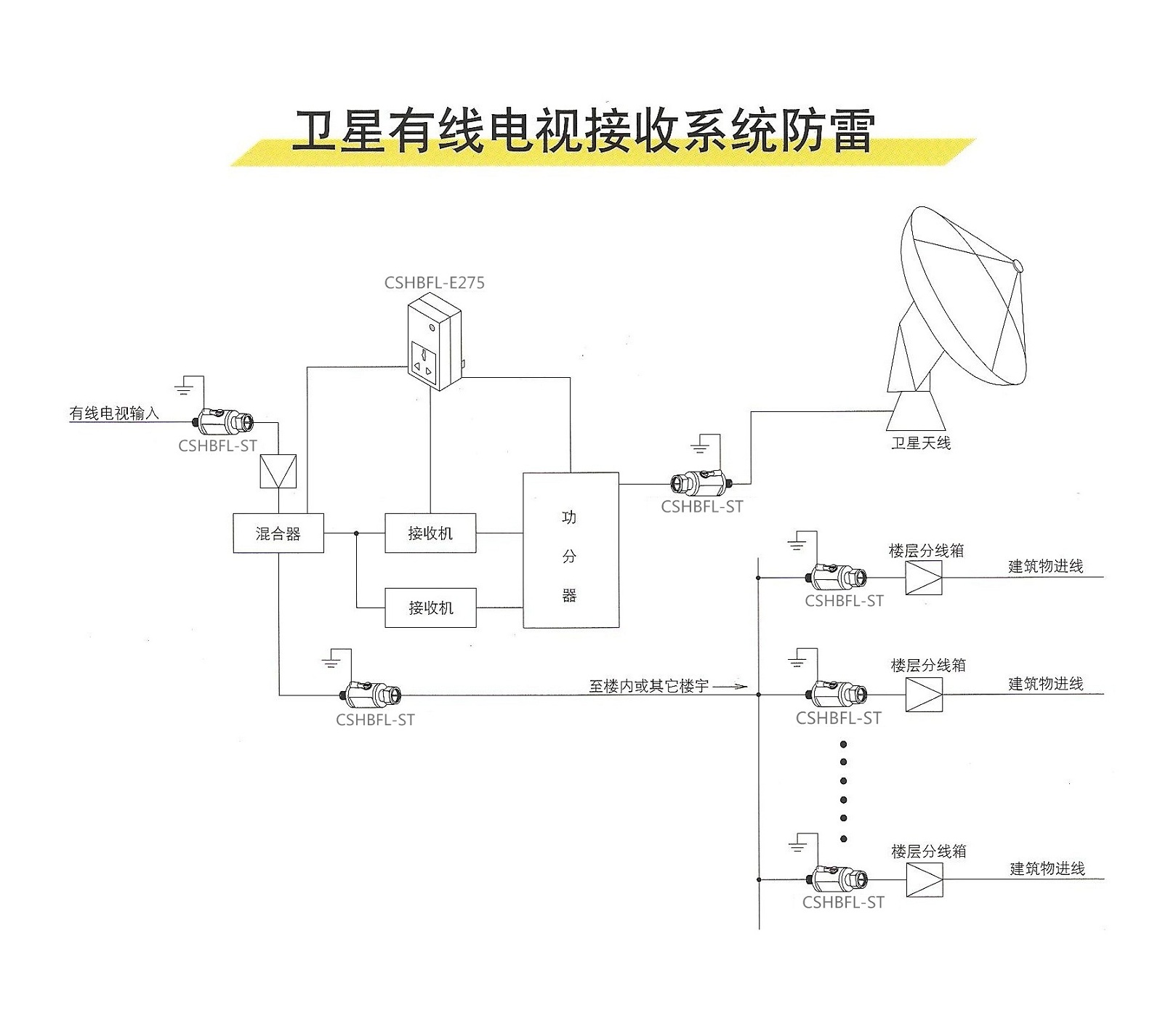 馈线防雷