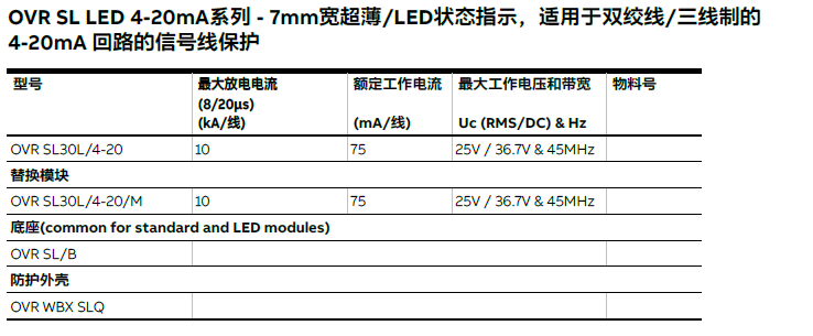 OVR SL LED 4-20mA系列 用于双绞线/三线制的4-20mA回路的ABB信号防雷器 http://www.cshbfl.com/