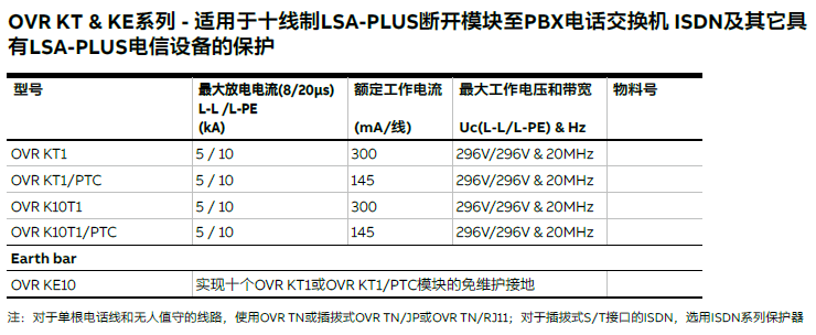 OVR KT/KE系列 用于十线制LSA-PLUS至PBX电话交换机ISDN的ABB信号防雷器 http://www.cshbfl.com/