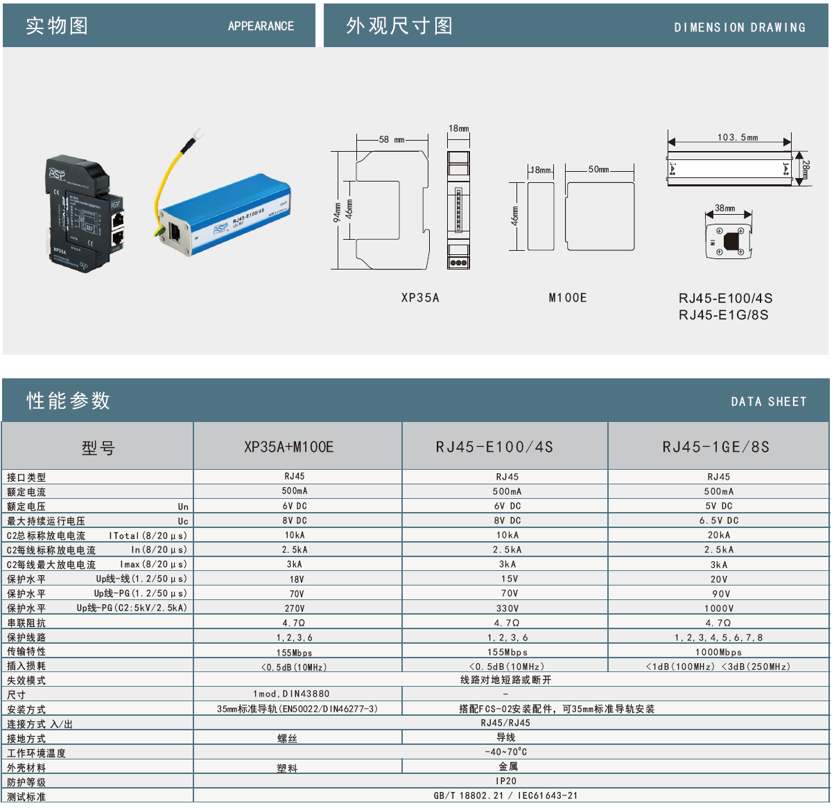 RJ45-E100/4S雷迅网络防雷器：高效防护，筑牢网络设备安全防线