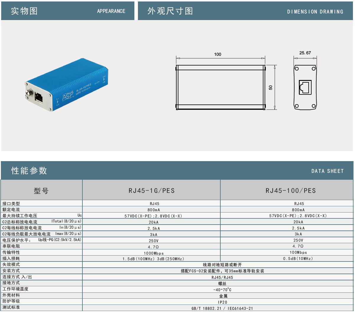 RJ45-1G/PES