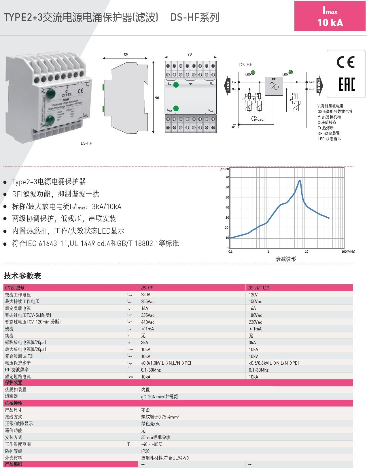 DS-HF CITEL西岱尔交流电涌保护器：高效抑制谐波干扰，保障设备安全运行