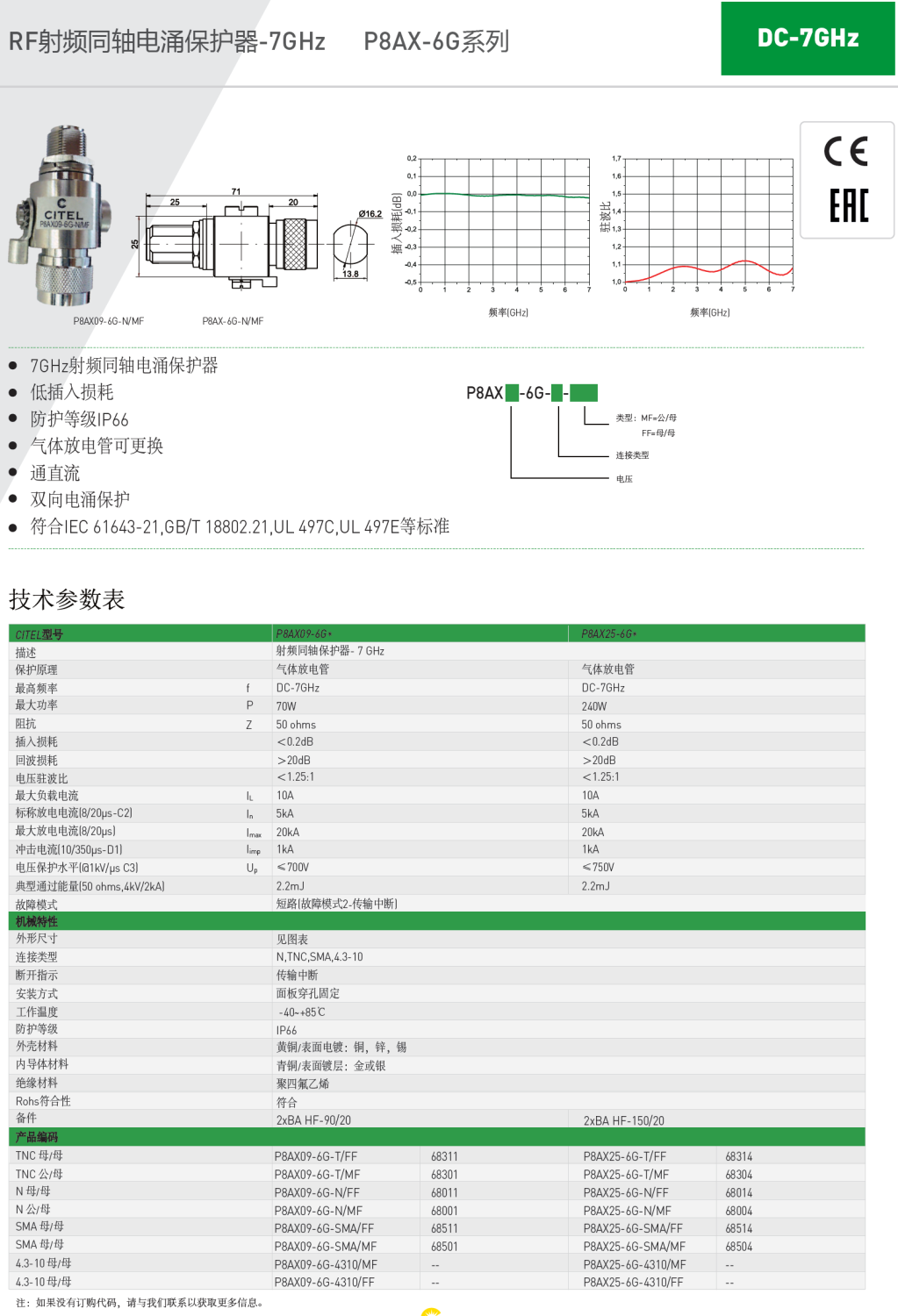 P8AX09-6G-N/MF CITEL西岱尔射频同轴电涌保护器：7GHz高频场景下的精准防护方案