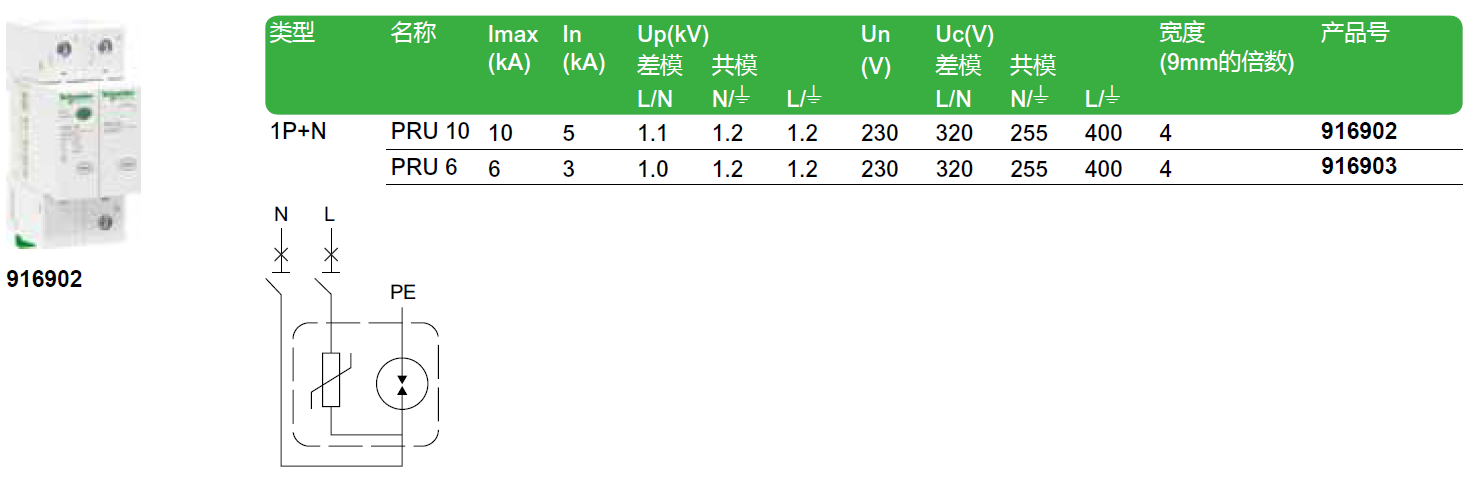 PRU 10 1P+N（916902），PRU 6 1P+N（916903）