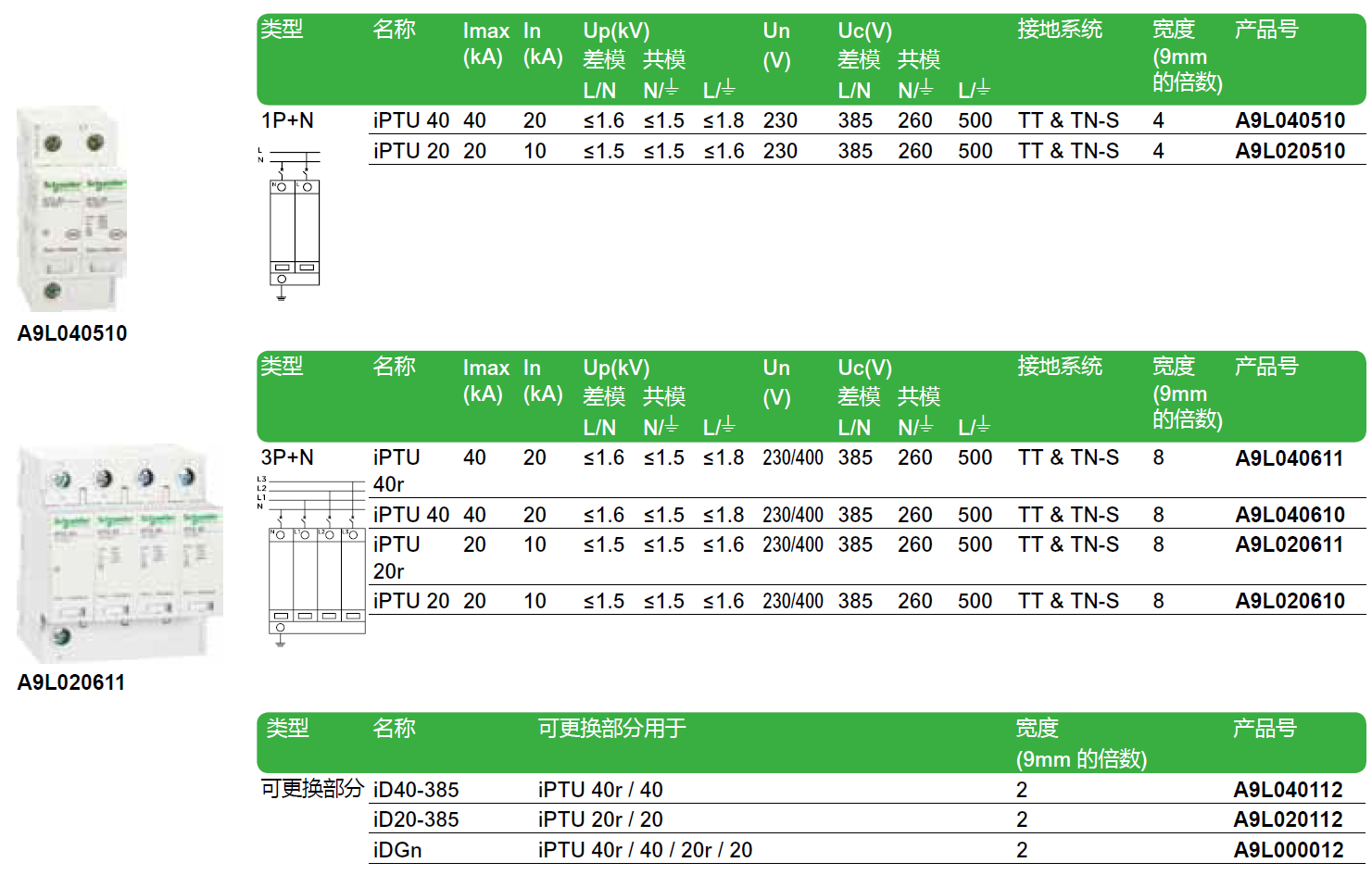 iPTU 40 1P+N（A9L040510），iPTU 40R 3P+N（A9L040611），iPTU 40 3P+N（A9L040610）