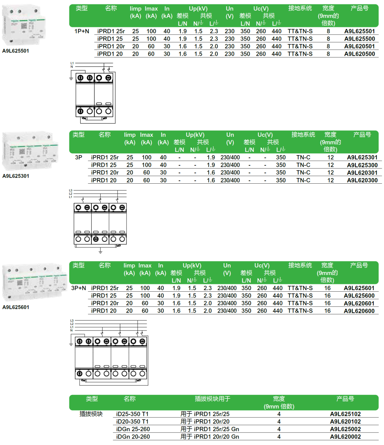  iPRD1 20r 3P+N（A9L620601），iPRD1 20 3P+N（A9L620600），iPRD1 20r 3P（A9L620301），iPRD1 20 3P（A9L620300），iPRD1 20r 1P+N（A9L620501），iPRD1 20 1P+N（A9L620500）