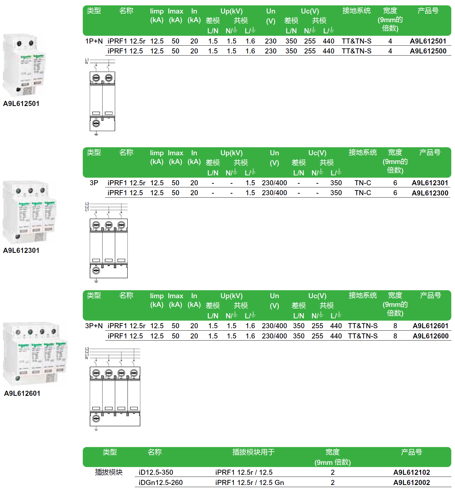 iPRF1 12.5r 3P+N（A9L612601），iPRF1 12.5 3P+N（A9L612600），iPRF1 12.5r 3P（A9L612301），iPRF1 12.5 3P+N（A9L612300），iPRF1 12.5r 1P+N（A9L612501），iPRF1 12.5 1P+N（A9L612500）