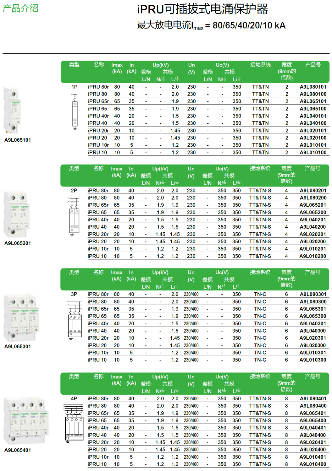 iPRU 40r 1P（A9L040101），iPRU 40 1P（A9L040100），iPRU 40r 2P（A9L040201），iPRU 40 2P（A9L040200），iPRU 40r 3P（A9L040301），iPRU 40 3P（A9L040300），iPRU 40r 4P（A9L040401），iPRU 40 4P（A9L040400），iPRU 40r 1P+N（A9L040501），iPRU 40 1P+N（A9L040500），iPRU 40r 3P+N（A9L040601），iPRU 40 3P+N（A9L040600）