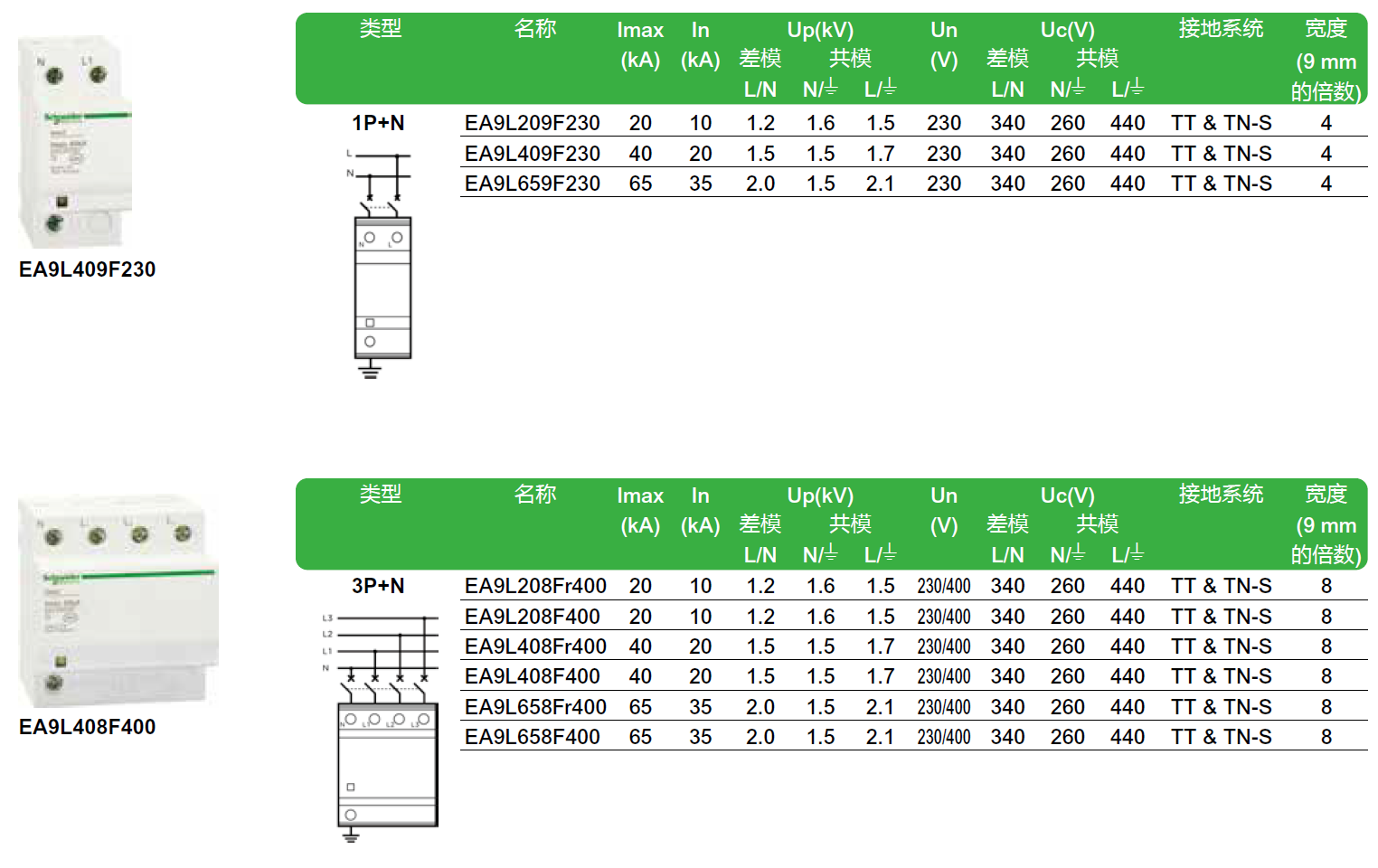 EA9L 65 1P+N，EA9L 65 3P+N，EA9L 65r 3P+N，EA9L659F230 1P+N，EA9L658FR400 3P+N，EA9L658F400 3P+N