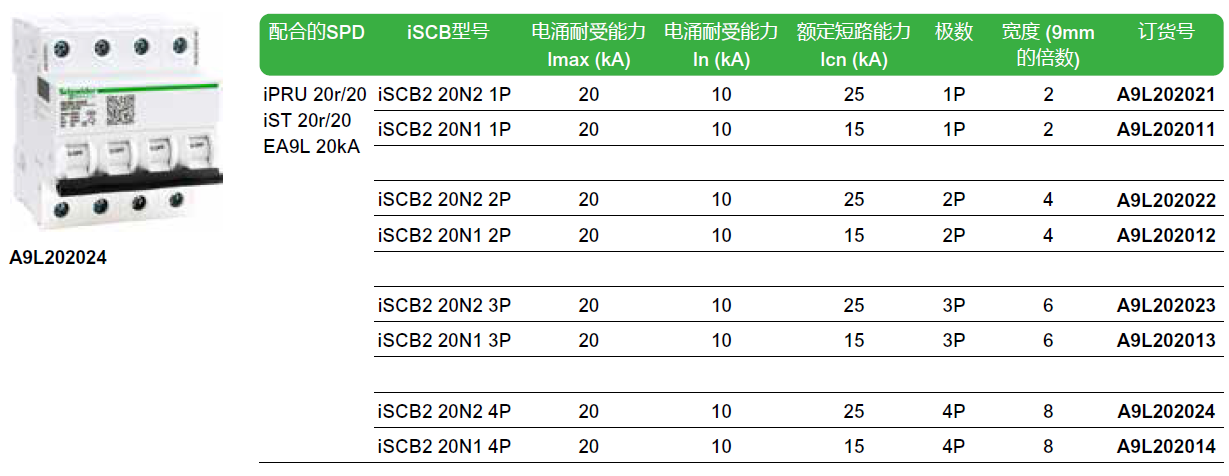 iSCB2 20N2 1P（A9L202021），iSCB2 20N1 1P（A9L202011），iSCB2 20N2 2P（A9L202022），iSCB2 20N1 2P（A9L202012），iSCB2 20N2 3P（A9L202023），iSCB2 20N1 3P（A9L202013），iSCB2 20N2 4P（A9L202024），iSCB2 20N1 4P（A9L202014）