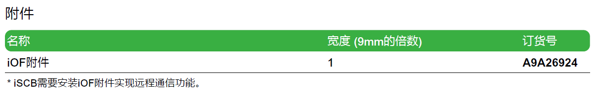 iSCB2 20N2 1P（A9L202021），iSCB2 20N1 1P（A9L202011），iSCB2 20N2 2P（A9L202022），iSCB2 20N1 2P（A9L202012），iSCB2 20N2 3P（A9L202023），iSCB2 20N1 3P（A9L202013），iSCB2 20N2 4P（A9L202024），iSCB2 20N1 4P（A9L202014）