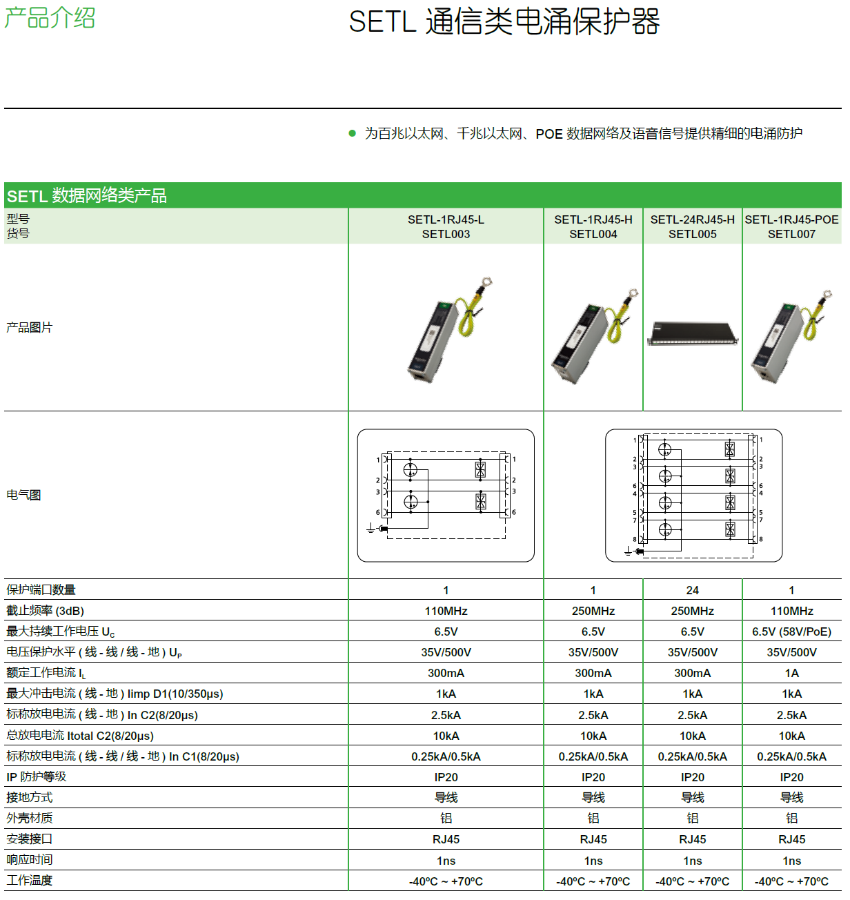SELT-1RJ45-H施耐德通信类网络电涌保护器：工业级网络防护新标杆