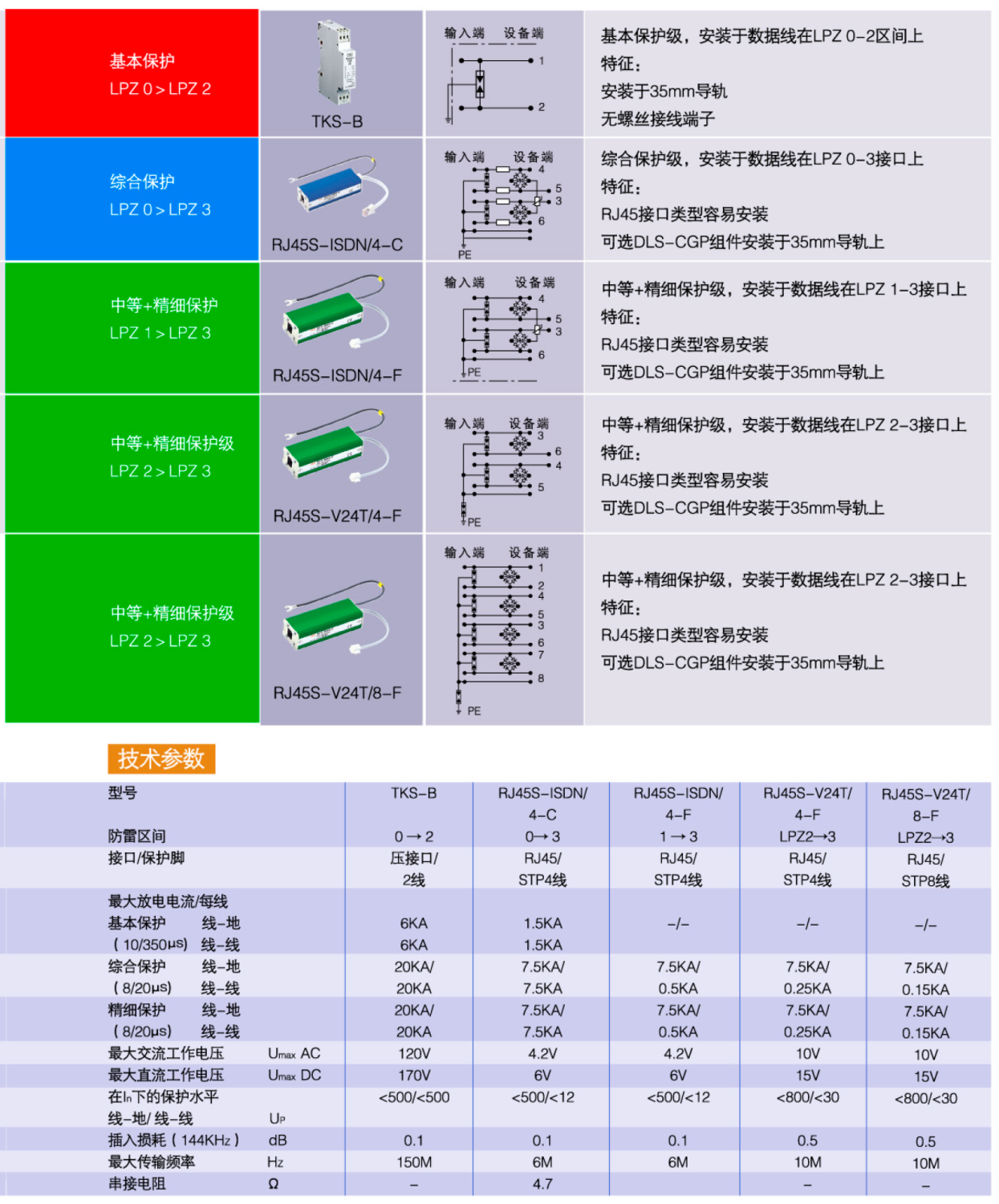 RJ45S-ISDN/4-C