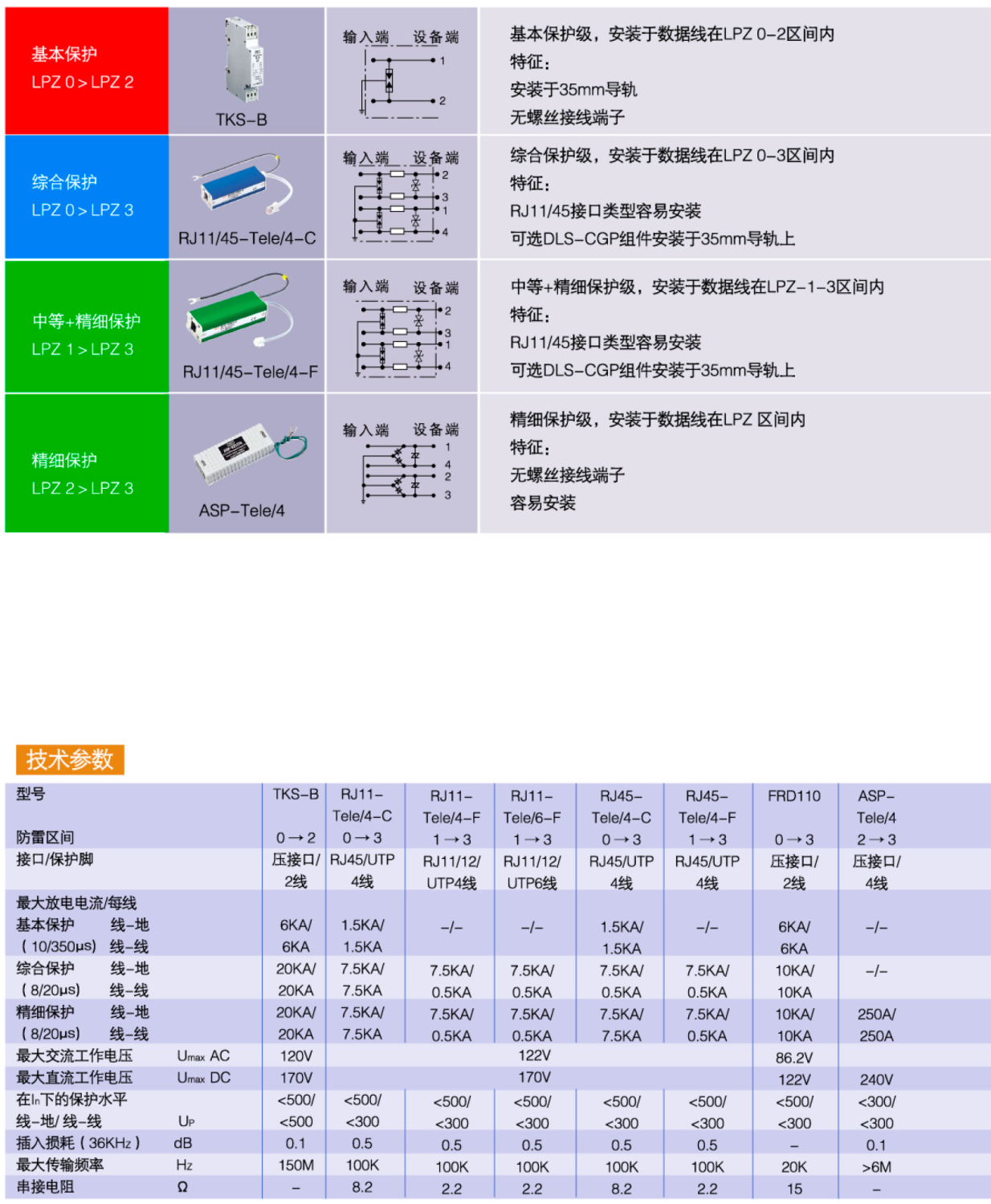 RJ45-Tele/4-F