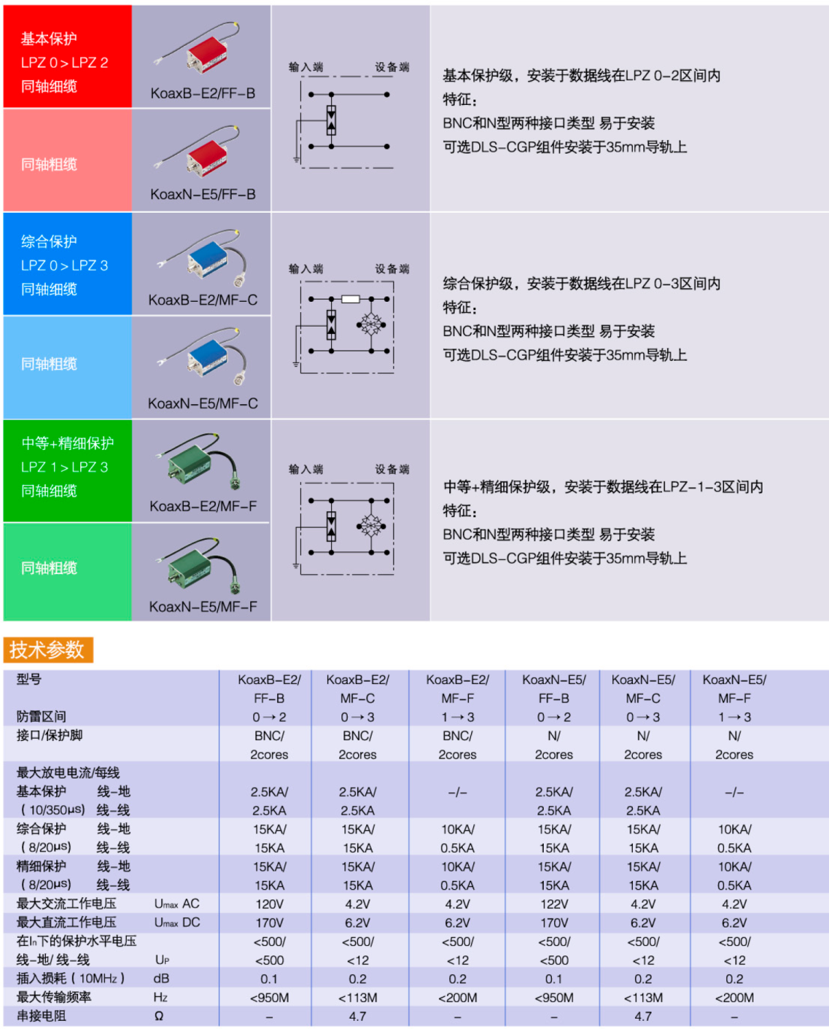 KoaxB-E2/MF-F OBO同轴视频信号防雷器：工业级监控系统的精细防护方案