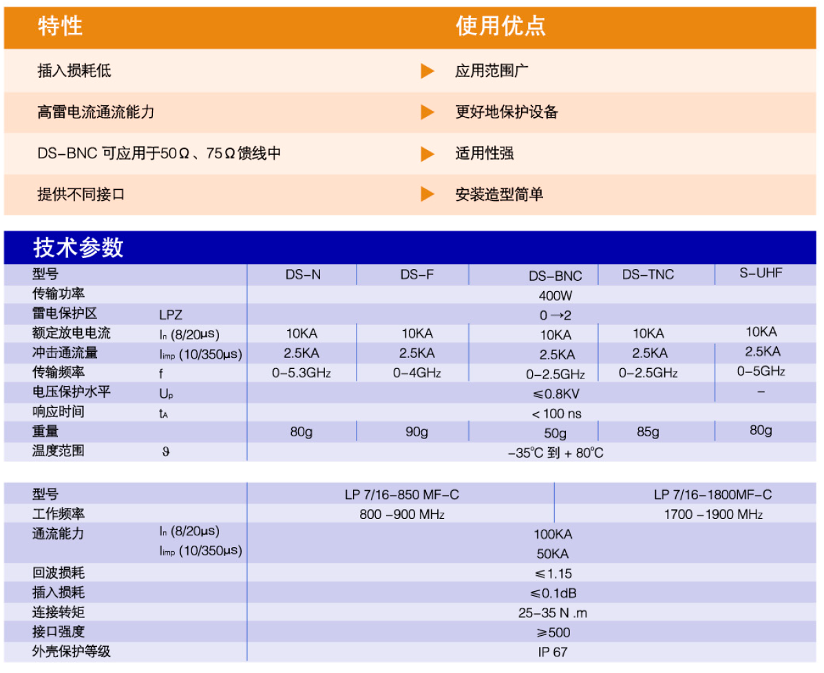 LP7/16-850MF-C
