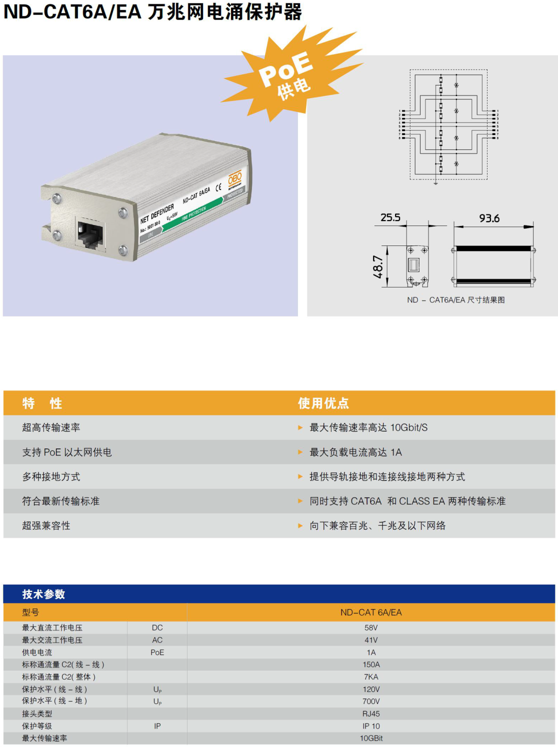 ND-CAT6A/EA