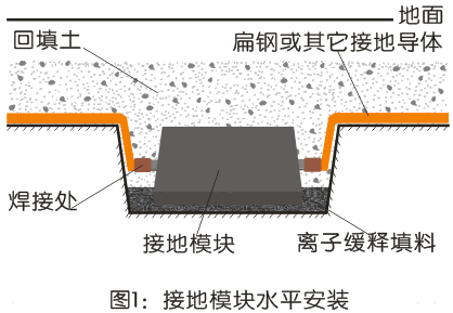 CSHBFL-LZ/25离子缓释填料（25KG、规格可据实际须