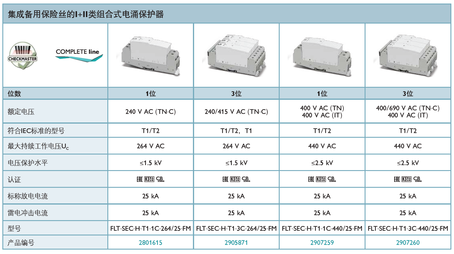 FLT-SEC-H-T1-1C-264/25-FM(2801615)，FLT-SEC-H-T1-3C-264/25-FM(2905871)，FLT-SEC-H-T1-1C-440/25-FM(2907259)，FLT-SEC-H-T1-3C-440/25-FM(2907260)