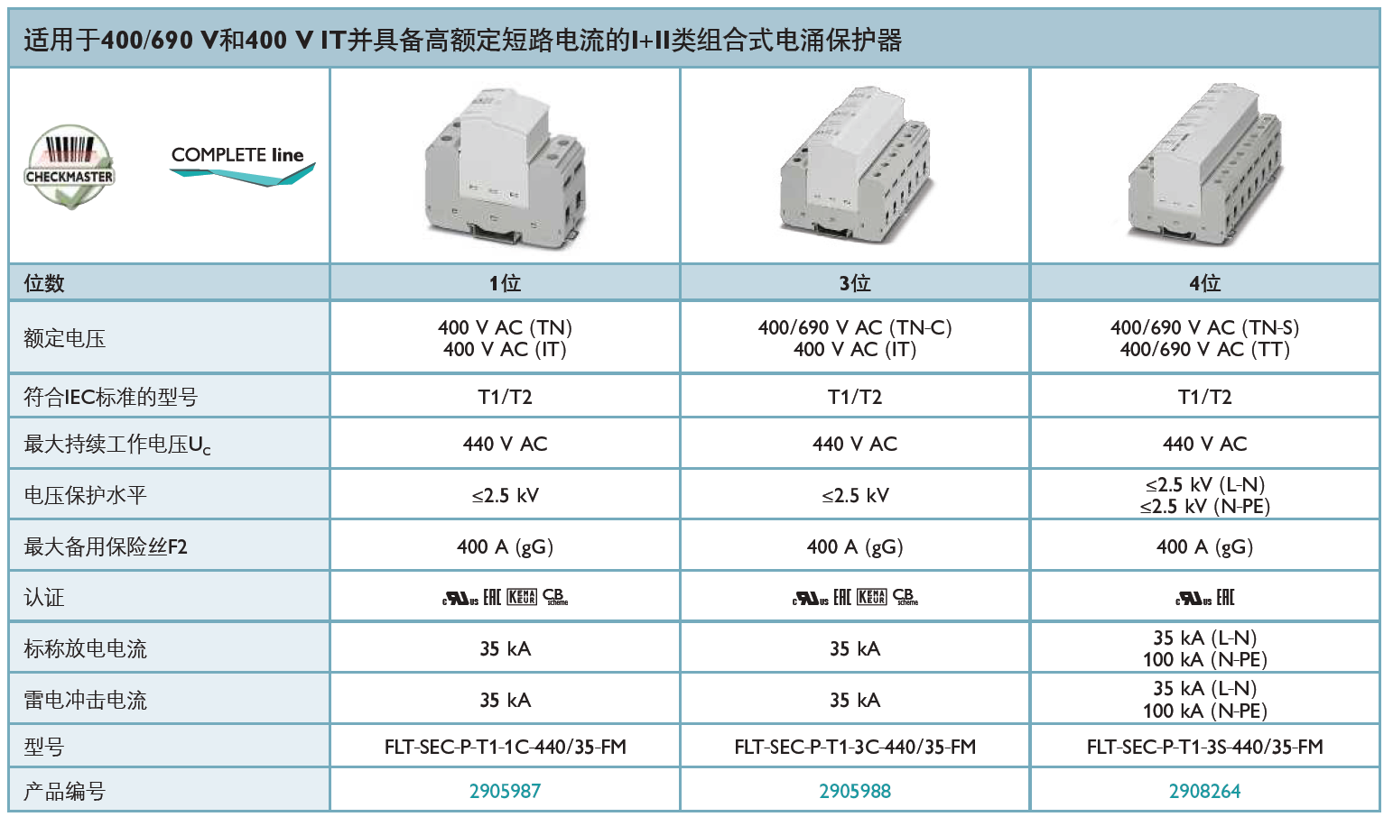 FLT-SEC-P-T1-1C-440/35-FM(2905987)，FLT-SEC-P-T1-3C-440/35-FM(2905988)，FLT-SEC-P-T1-3S-440/35-FM(2908264)