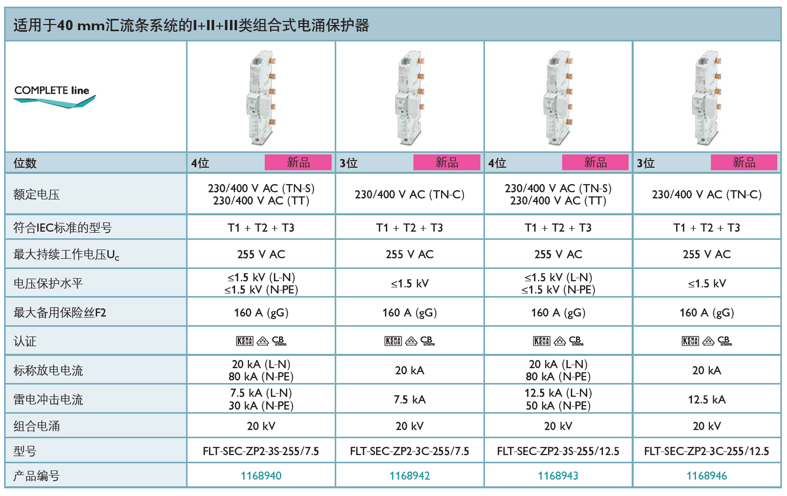 FLT-SEC-ZP2-3S-255/7.5(1168940)，FLT-SEC-ZP2-3C-255/7.5(1168942)，FLT-SEC-ZP2-3S-255/12.5(1168943)，FLT-SEC-ZP2-3C-255/12.5(1168946)