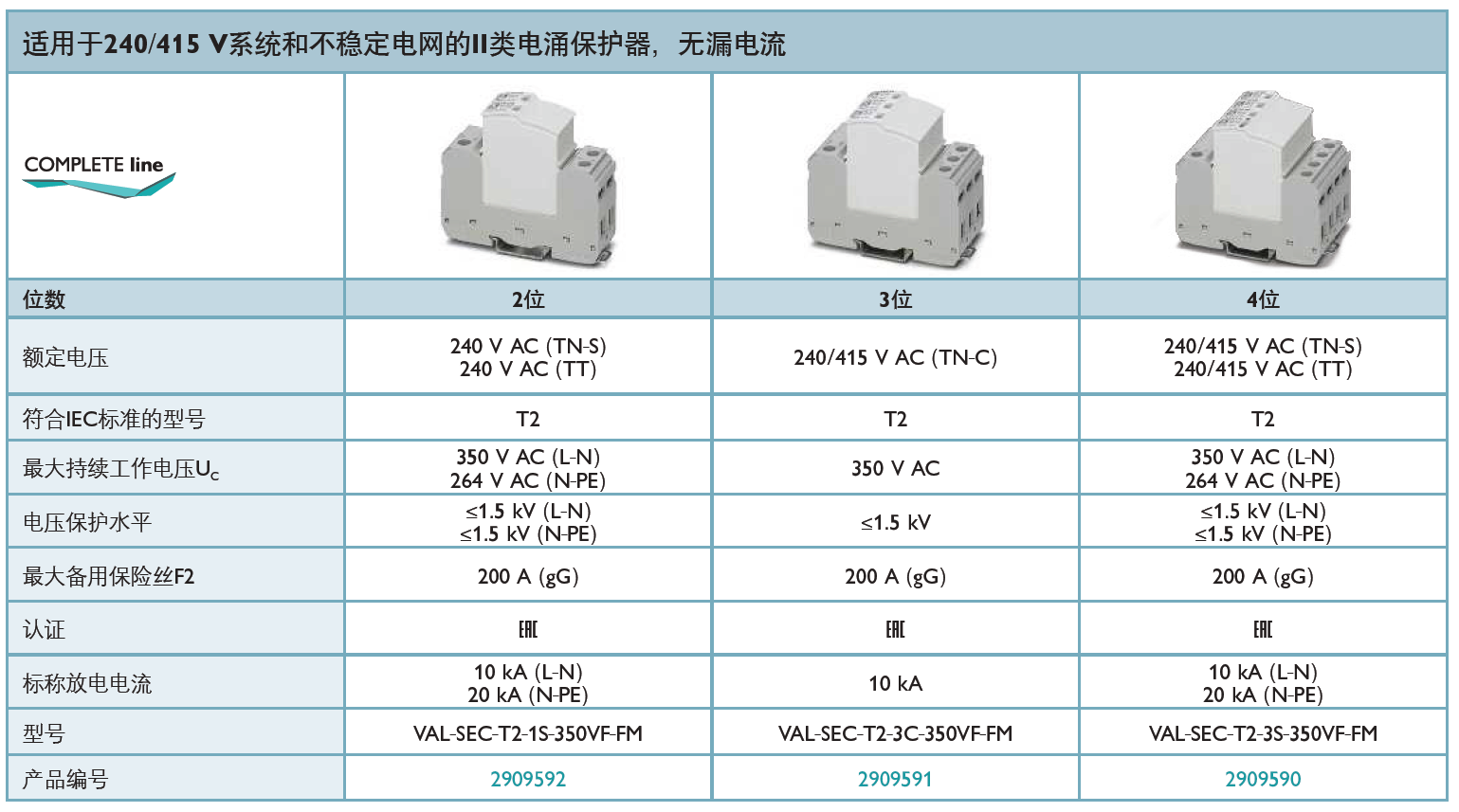 VAL-SEC-T2-1S-350VF-FM(2909592)，VAL-SEC-T2-3C-350VF-FM(2909591)，VAL-SEC-T2-3S-350VF-FM(2909590)