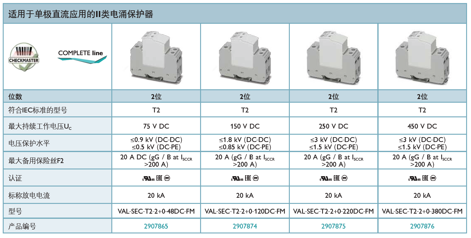 VAL-SEC-T2-2+0-48DC-FM(2907865)，VAL-SEC-T2-2+0-120DC-FM(2907874)，VAL-SEC-T2-2+0-220DC-FM(2907875)，VAL-SEC-T2-2+0-380DC-FM(2907876)
