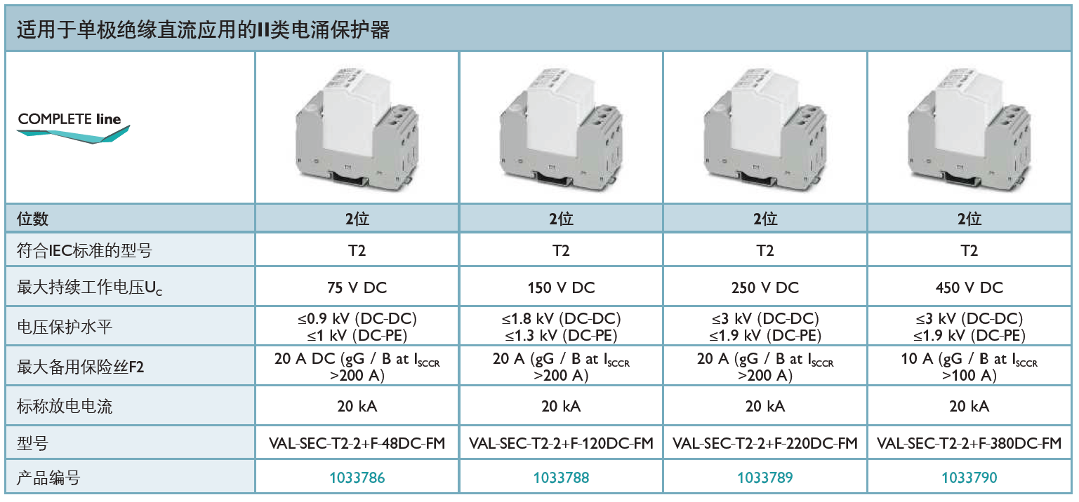 VAL-SEC-T2-2+F-48DC-FM(1033786)，VAL-SEC-T2-2+F-120DC-FM(1033788)，VAL-SEC-T2-2+F-220DC-FM(1033789)，VAL-SEC-T2-2+F-380DC-FM(1033790)