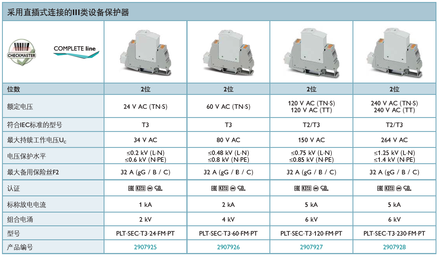 PLT-SEC-T3-24-FM-PT(2907925)，PLT-SEC-T3-60-FM-PT(2907926)，PLT-SEC-T3-120-FM-PT(2907927)，PLT-SEC-T3-230-FM-PT(2907928)
