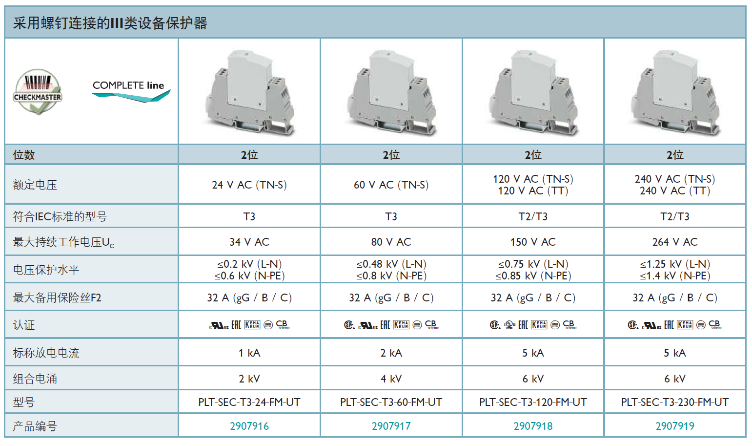 PLT-SEC-T3-24-FM-UT(2907916)，PLT-SEC-T3-60-FM-UT(2907917)，PLT-SEC-T3-120-FM-UT(2907918)，PLT-SEC-T3-230-FM-UT(2907919)