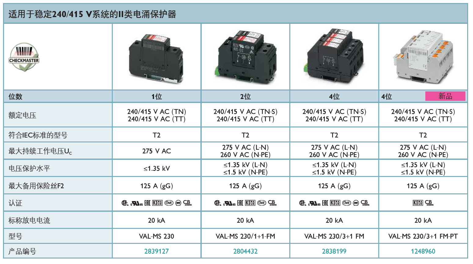 VAL-MS 230(2839127)，VAL-MS 230/1+1 FM(2804432)，VAL-MS 230/3+1 FM(2838199)，VAL-MS 230/3+1 FM-PT(1248960)