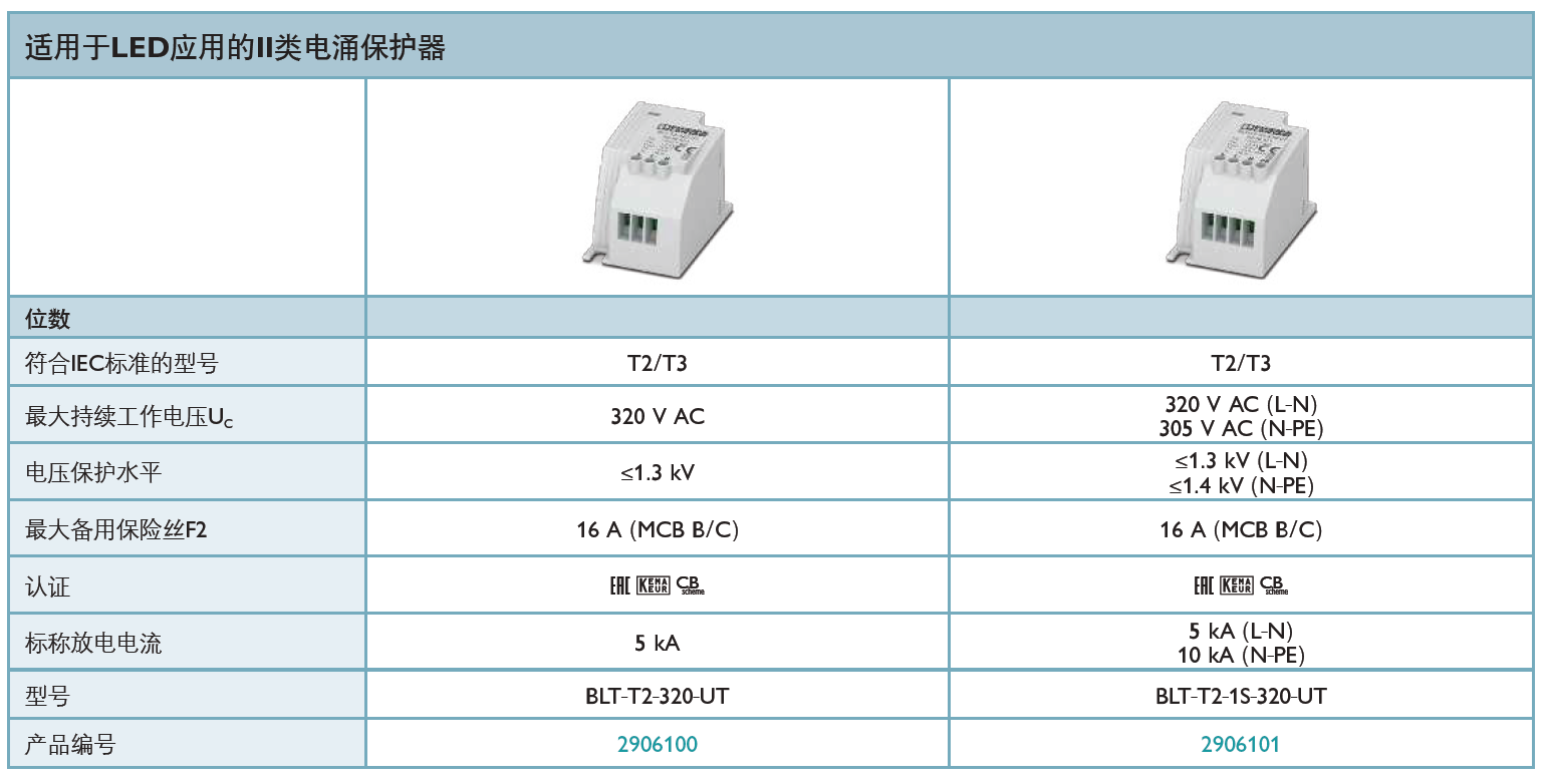 BLT-T2-320-UT(2906100)，BLT-T2-1S-320-UT(2906101)