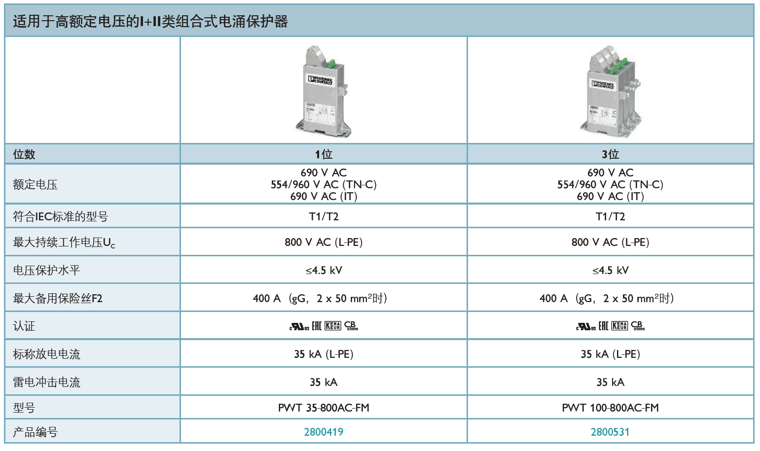 PWT 35-800AC-FM(2800419)，PWT 100-800AC-FM(2800531)