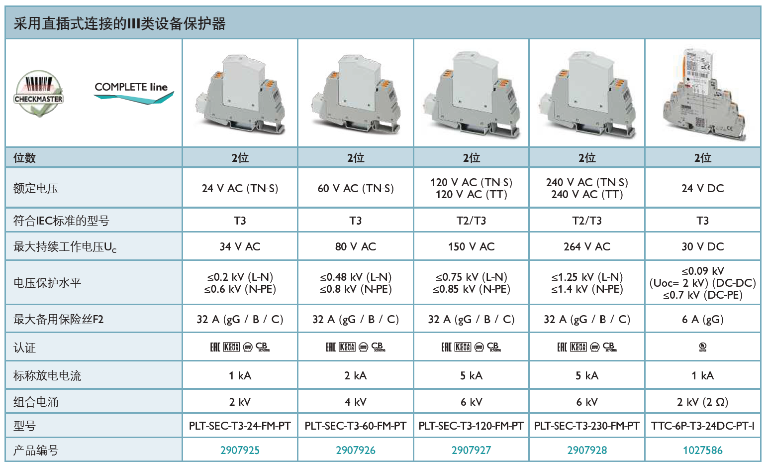 TTC-6P-T3-24DC-PT-I(1027586)，PLT-SEC-T3-24-FM-PT(2907925)，PLT-SEC-T3-60-FM-PT(2907926)，PLT-SEC-T3-120-FM-PT(2907927)，PLT-SEC-T3-230-FM-PT(2907928)