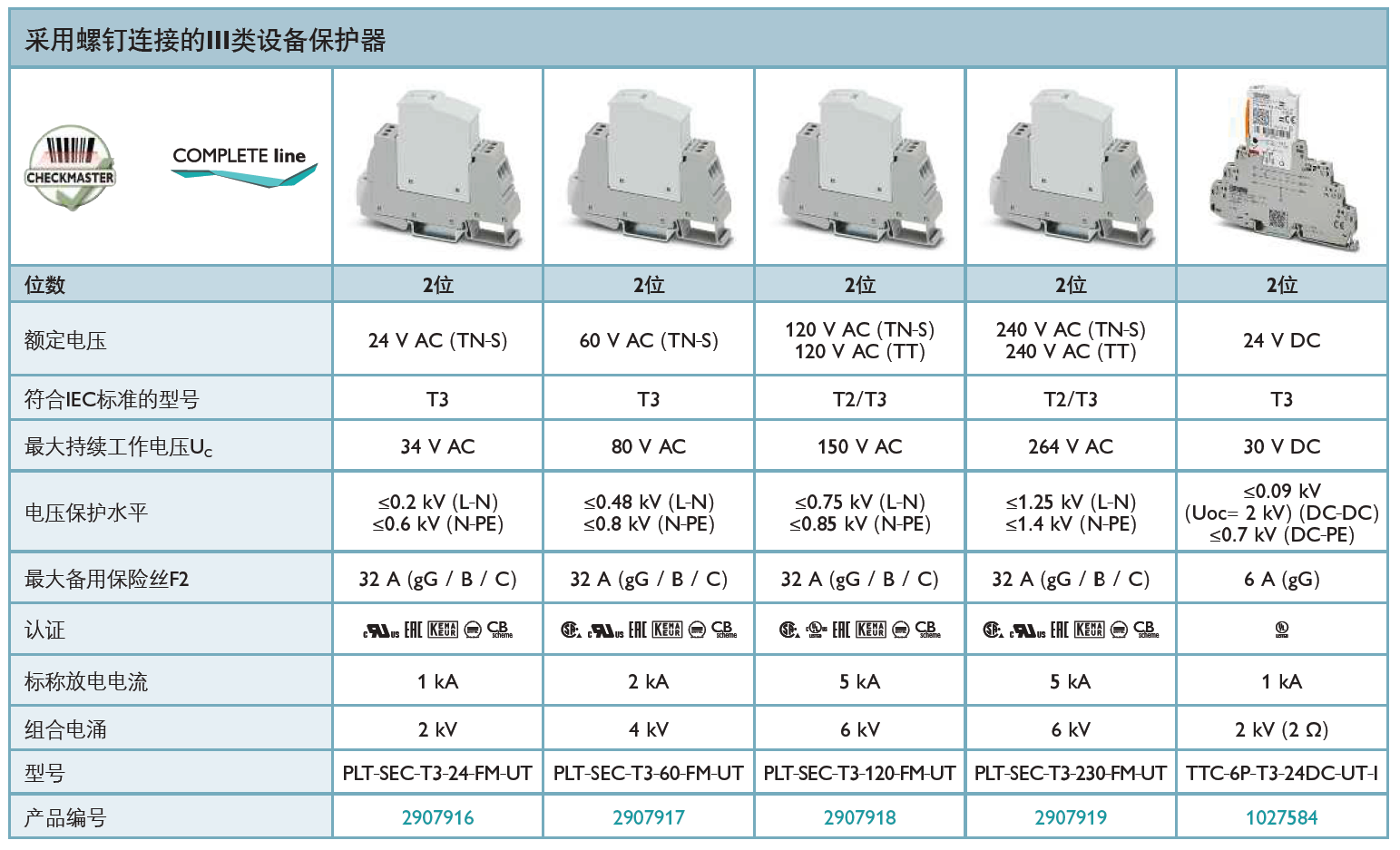 TTC-6P-T3-24DC-UT-I(1027584)，PLT-SEC-T3-24-FM-UT(2907916)，PLT-SEC-T3-60-FM-UT(2907917)，PLT-SEC-T3-120-FM-UT(2907918)，PLT-SEC-T3-230-FM-UT(2907919)