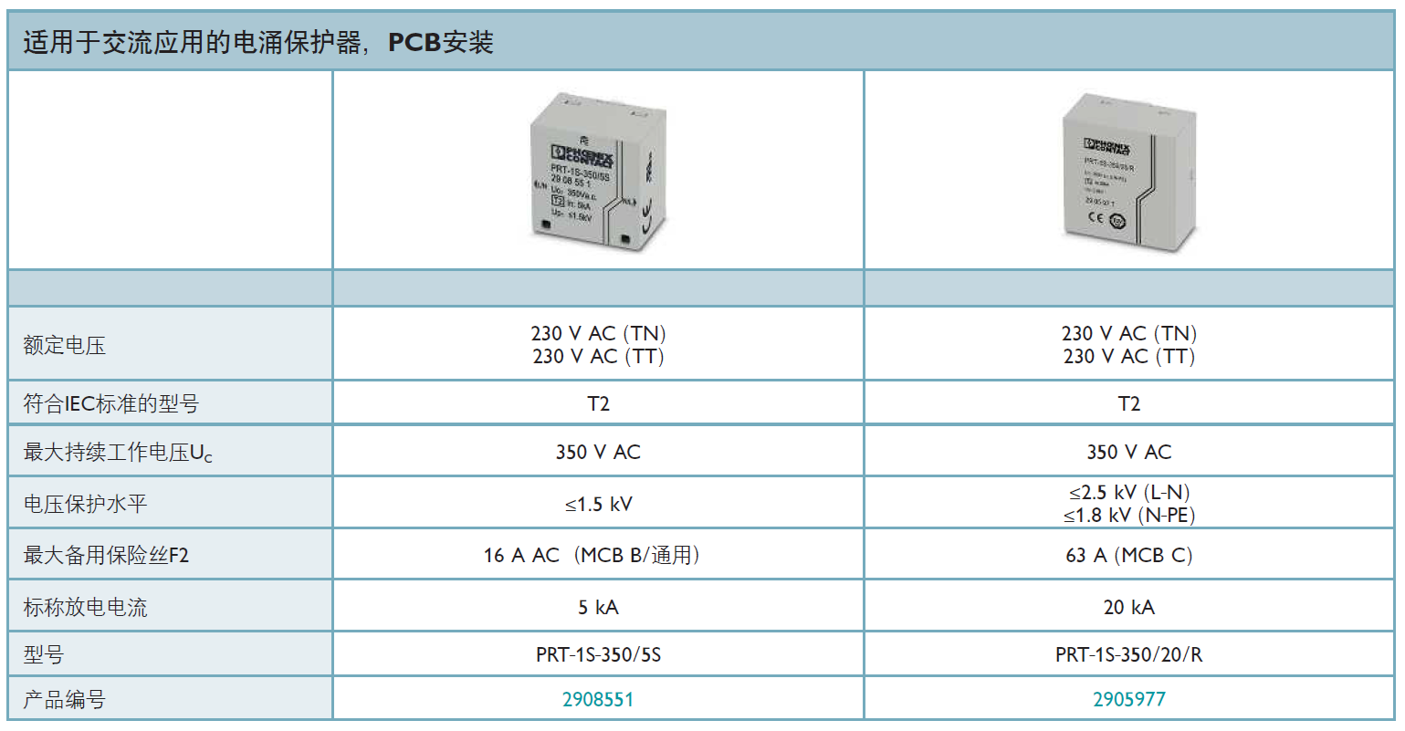 PRT-1S-350/20/R 菲尼克斯电源防雷器的技术特点与