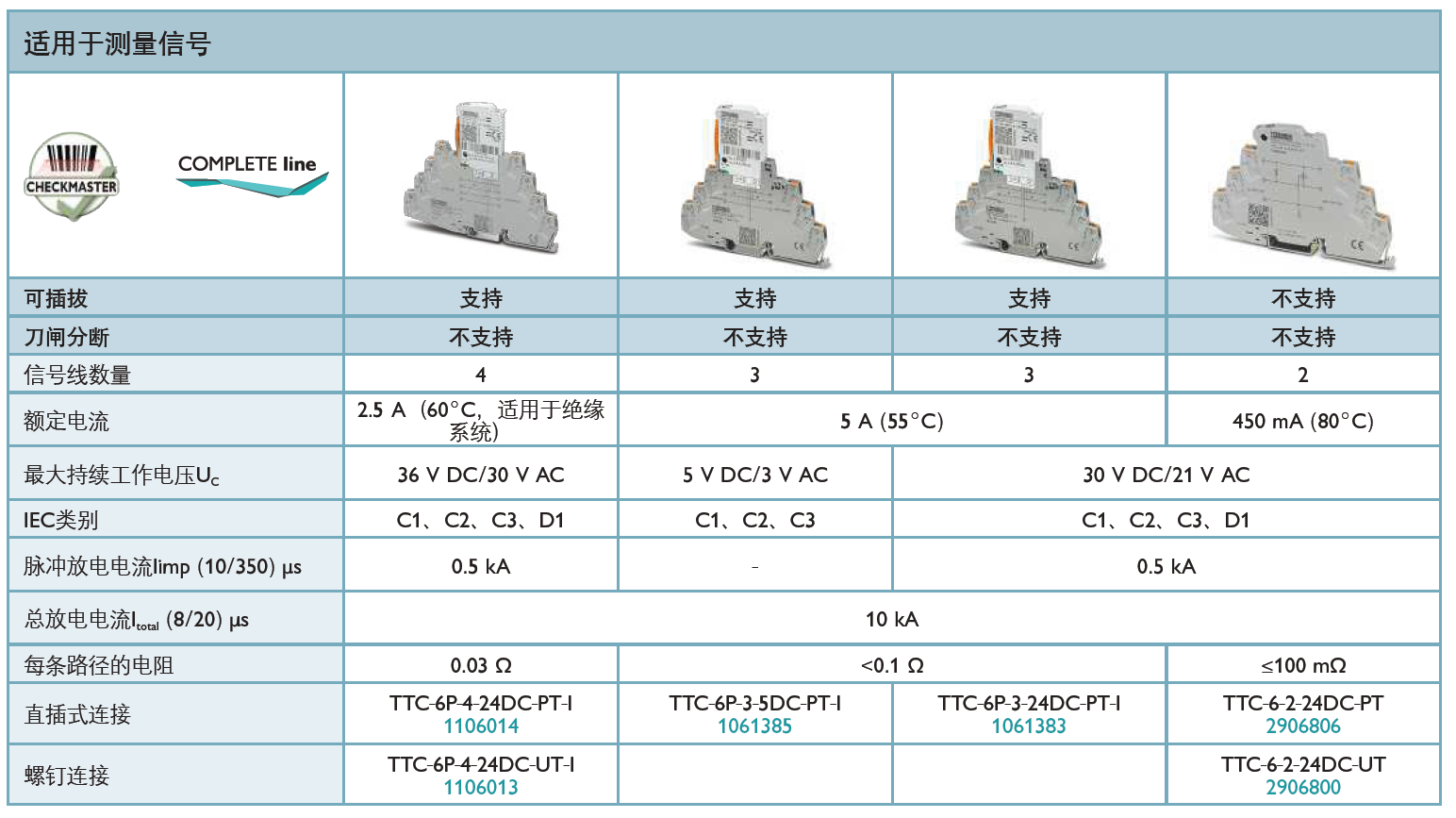 TTC-6P-4-24DC-PT-I菲尼克斯信号防雷器的技术解析与应用实践